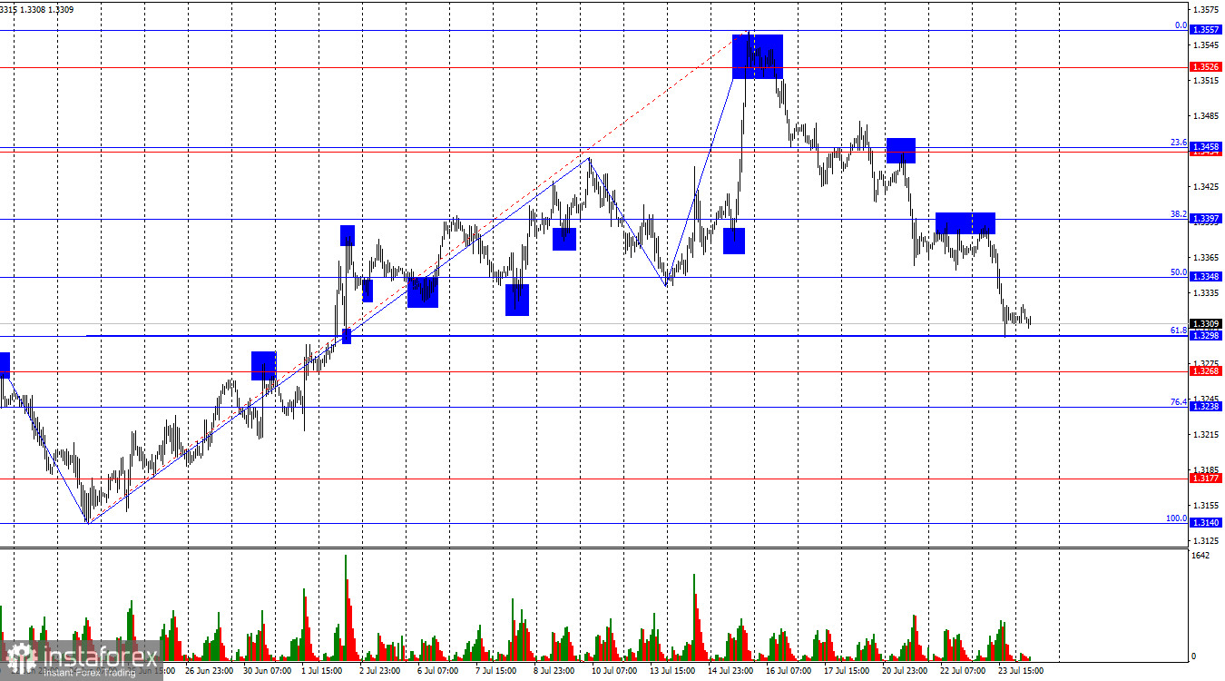 GBP/USD. 24 июля. Медведи сломали «бычий» тренд