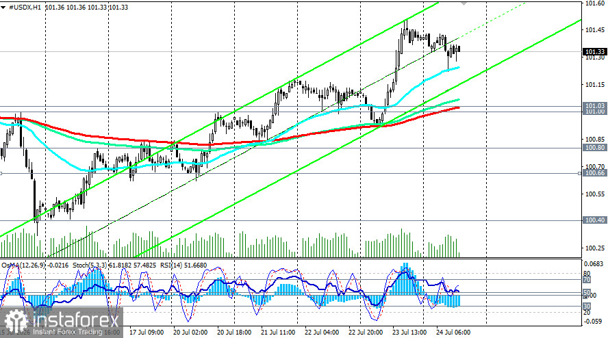 Индекс доллара USDX: сценарии динамики на 24.07.2026