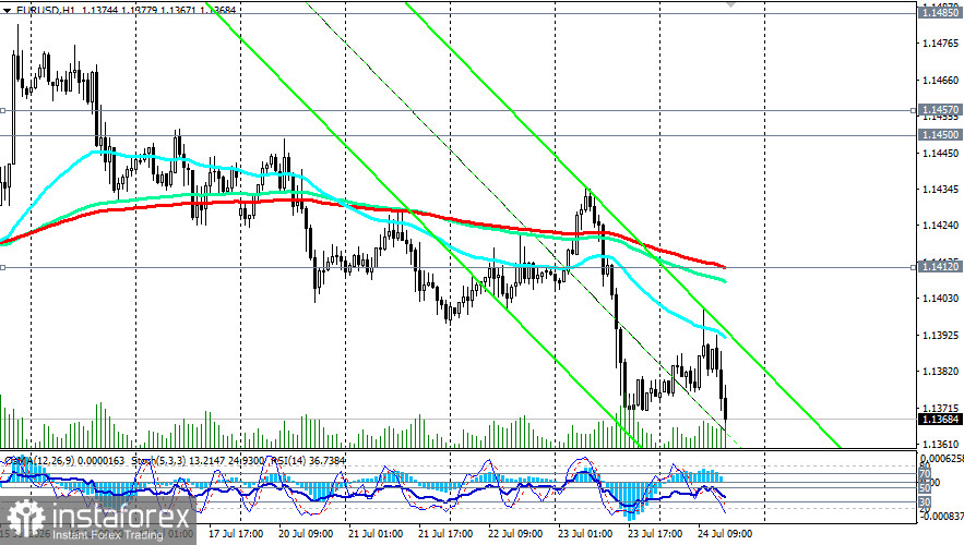 EUR/USD: между «ястребиным» ЕЦБ и энергетическим шоком