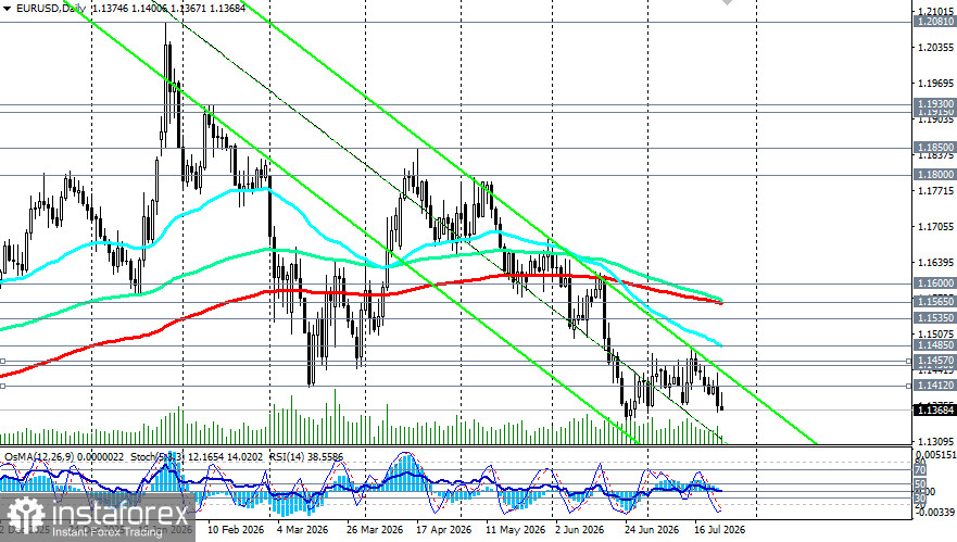EUR/USD: между «ястребиным» ЕЦБ и энергетическим шоком
