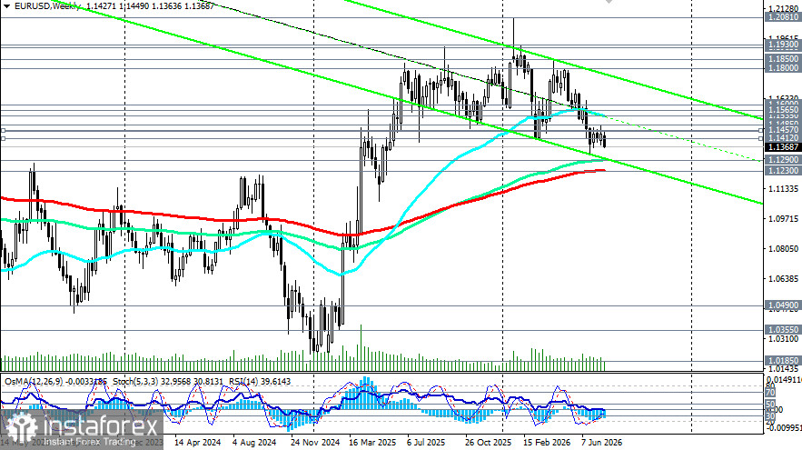 EUR/USD: между «ястребиным» ЕЦБ и энергетическим шоком