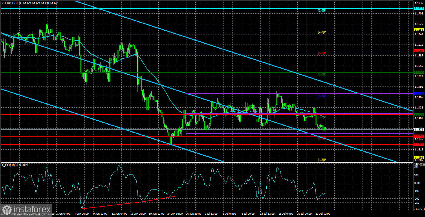 Обзор пары EUR/USD. 27 июля. Евровалюта остается в немилости рынка