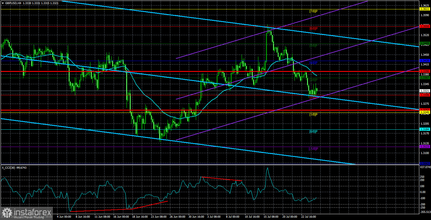 Обзор пары GBP/USD. 27 июля. Иран и США вновь могут вернуться за стол переговоров