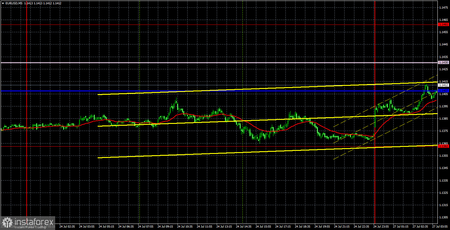 Торговые рекомендации и разбор сделок по EUR/USD на 27 июля. Трамп вновь решил дать Ирану шанс