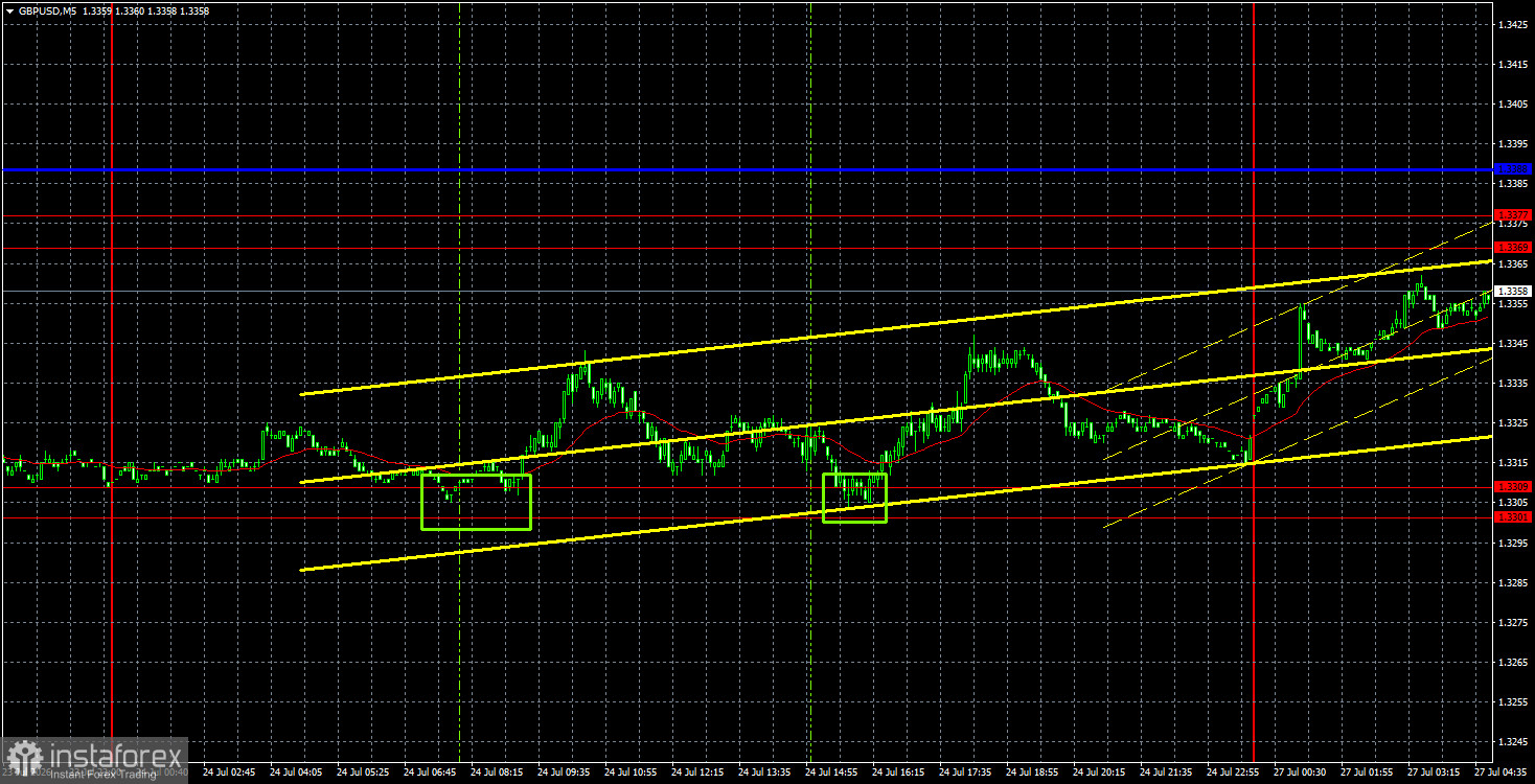 Торговые рекомендации и разбор сделок по GBP/USD на 27 июля. Фунт ломает нисходящий тренд