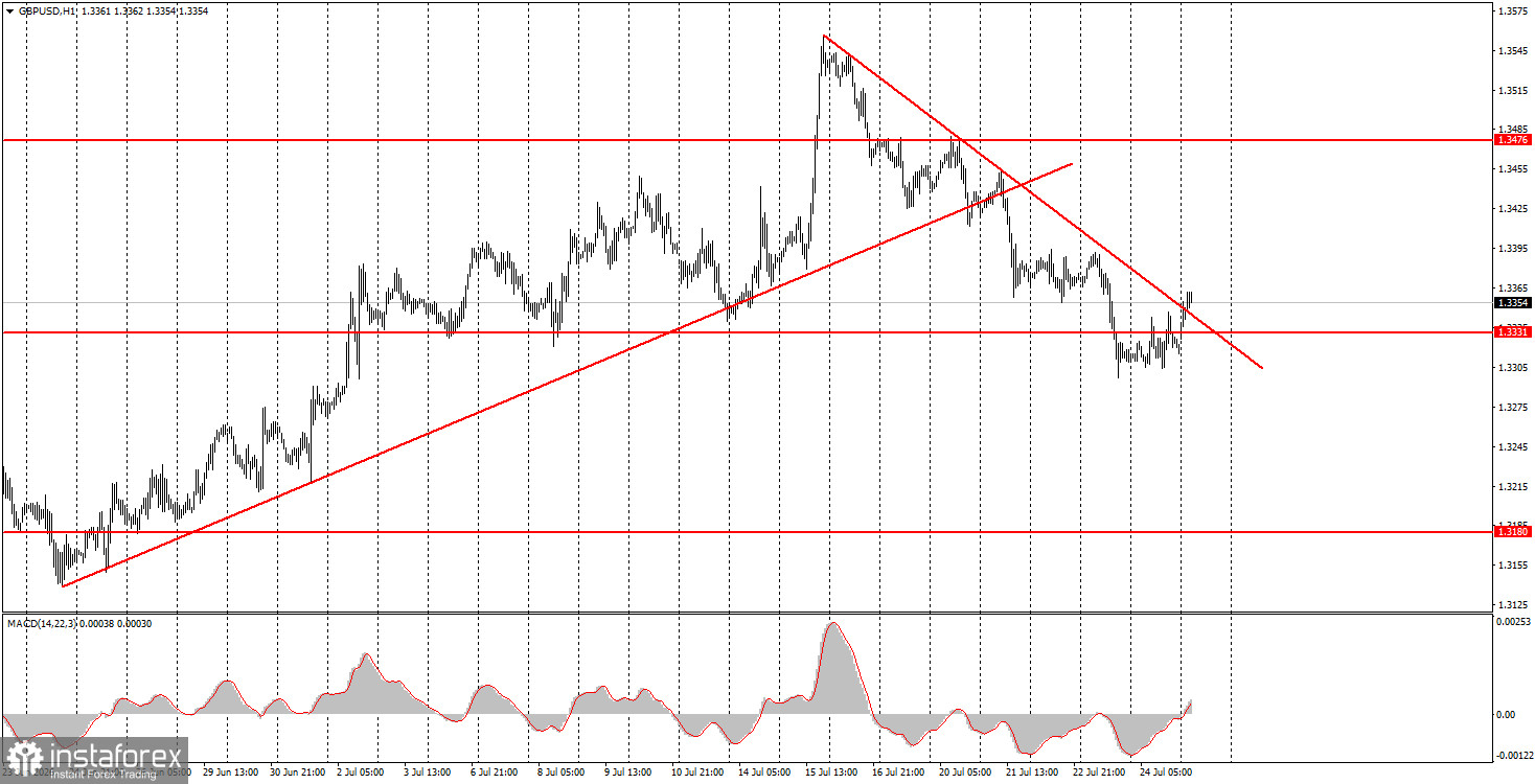 Как торговать валютную пару GBP/USD 27 июля? Простые советы и разбор сделок для новичков