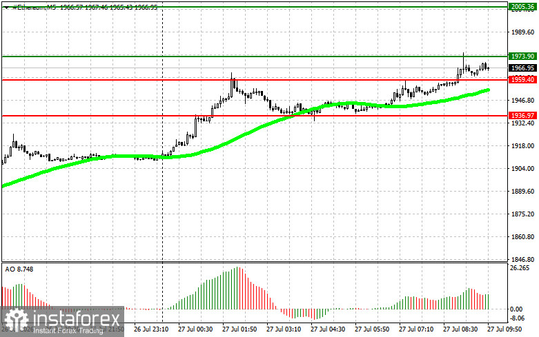 Cryptocurrency Trading Recommendations for July 27