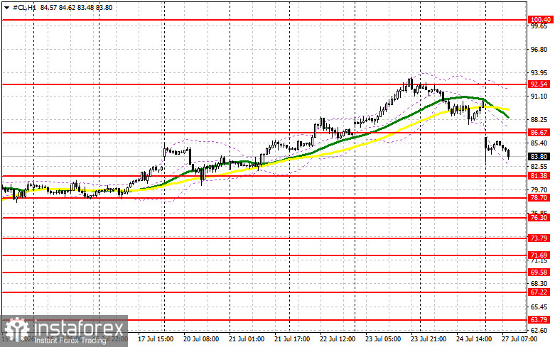 Нефть рухнула на 7%