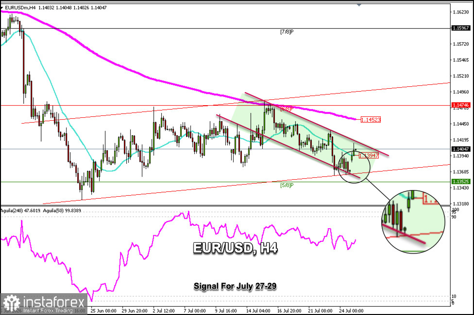 Sinais de negocia&ccedil;&atilde;o para o par EUR/USD de 27 a 29 de julho de 2026: vender abaixo de 1,1415 (SMA de 21 &ndash; 5/8 Murray)