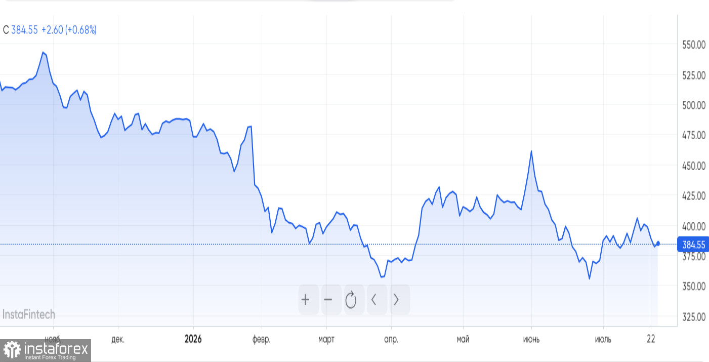 Нефть дешевеет, золото дорожает, Nvidia заключает гигантские сделки, Microsoft экономит на GPU