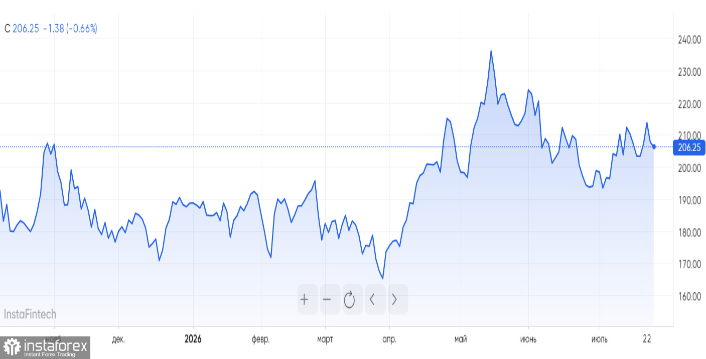 Нефть дешевеет, золото дорожает, Nvidia заключает гигантские сделки, Microsoft экономит на GPU