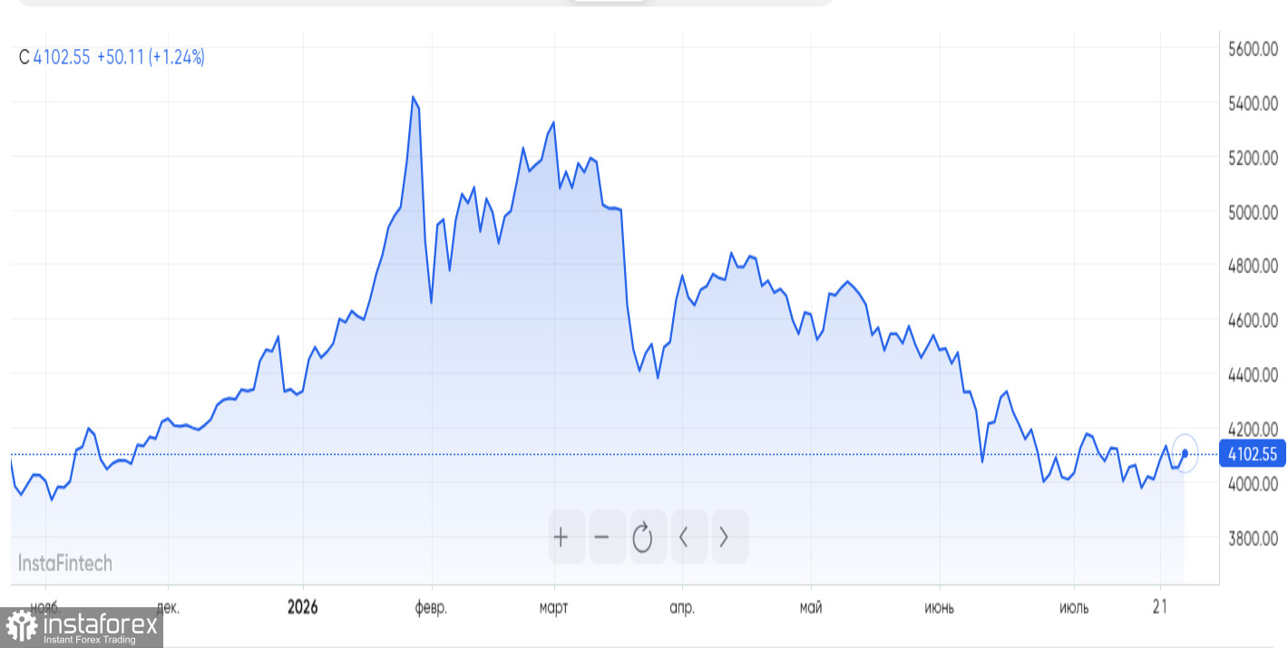 Нефть дешевеет, золото дорожает, Nvidia заключает гигантские сделки, Microsoft экономит на GPU
