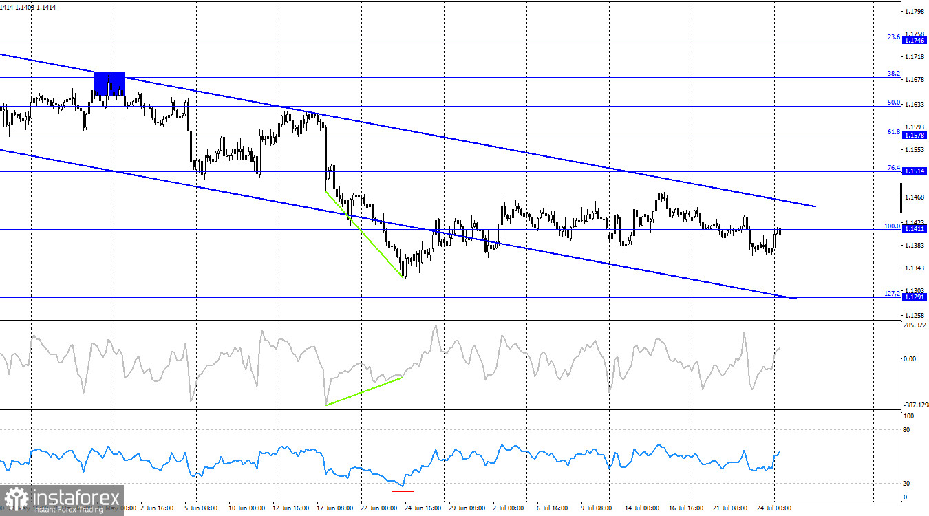 EUR/USD. 27 июля. Евро делает новую попытку подняться с колен