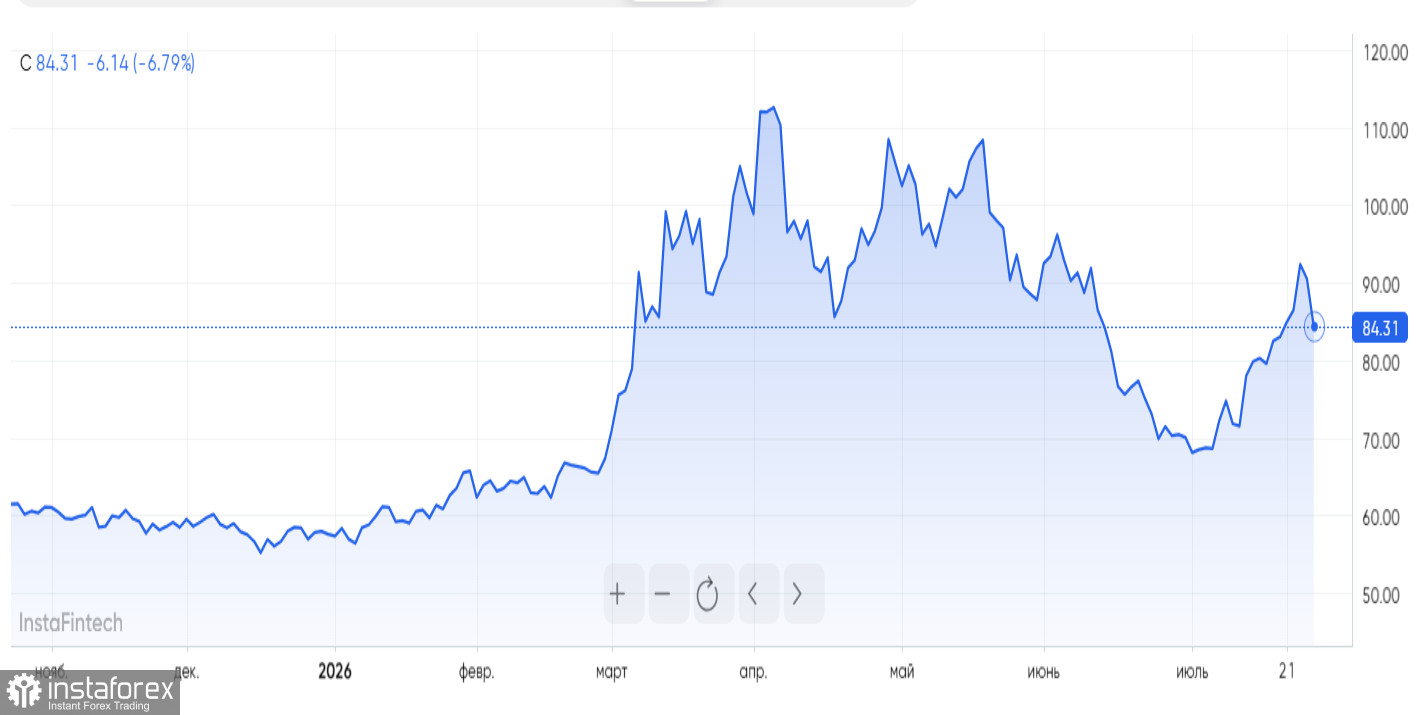 Нефть дешевеет, золото дорожает, Nvidia заключает гигантские сделки, Microsoft экономит на GPU