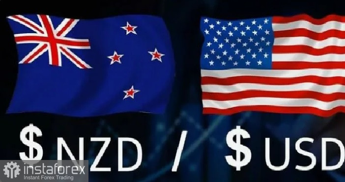 NZD/USD. Анализ цен. Прогноз. Жесткие ожидания монетарной политики Резервного банка Новой Зеландии помогают паре в росте