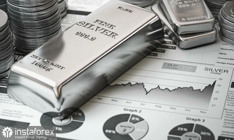 XAG/USD. Анализ цен. Прогноз. Серебро подорожало более чем на 2%