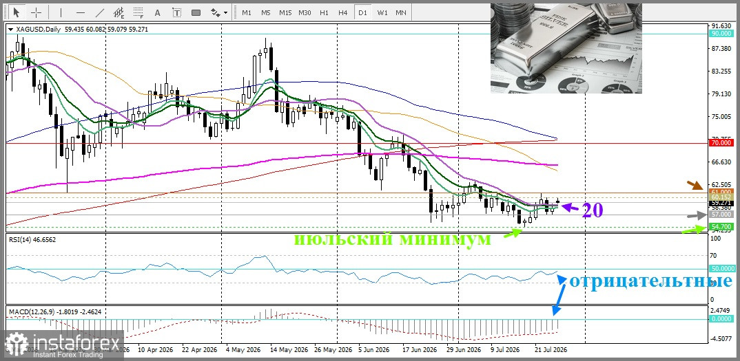 XAG/USD. Анализ цен. Прогноз. Серебро подорожало более чем на 2%