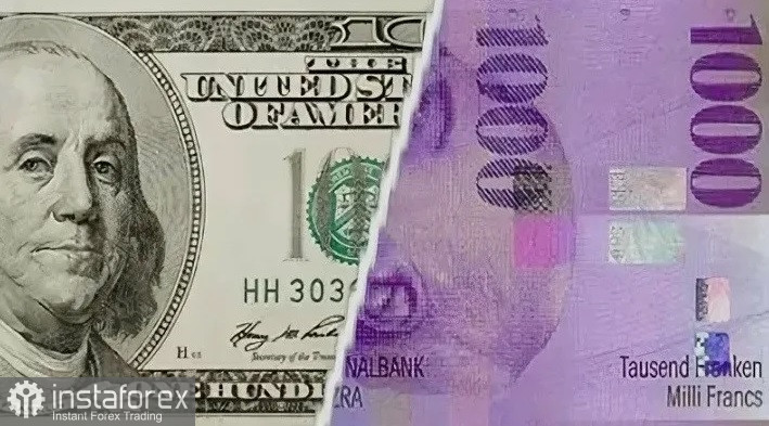 USD/CHF. Анализ. Прогноз. Швейцарский франк укрепляется на фоне падения доллара США