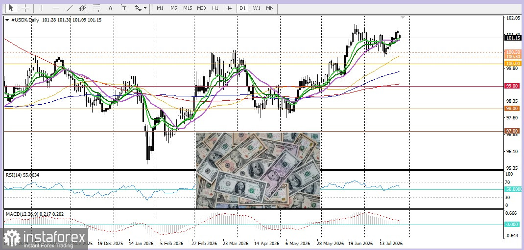 USD/CHF. Анализ. Прогноз. Швейцарский франк укрепляется на фоне падения доллара США