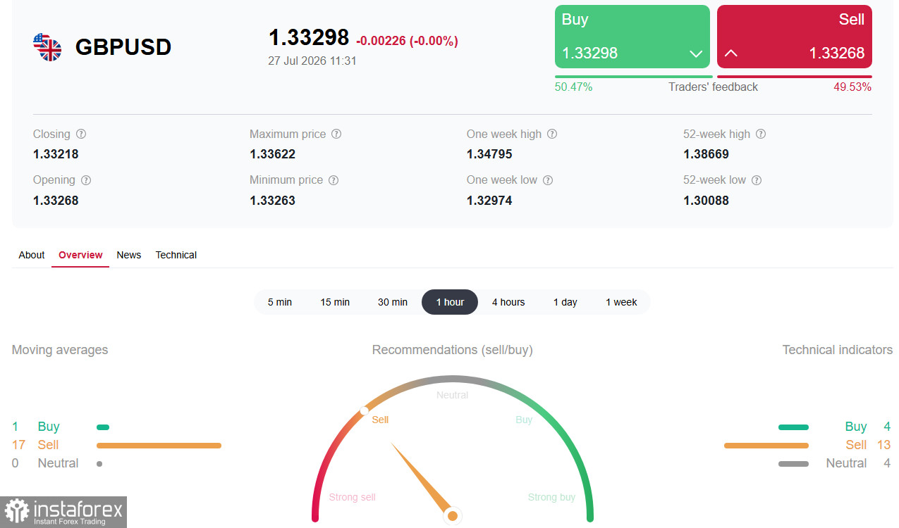GBP/USD: в ожидании итогов заседаний двух центральных банков