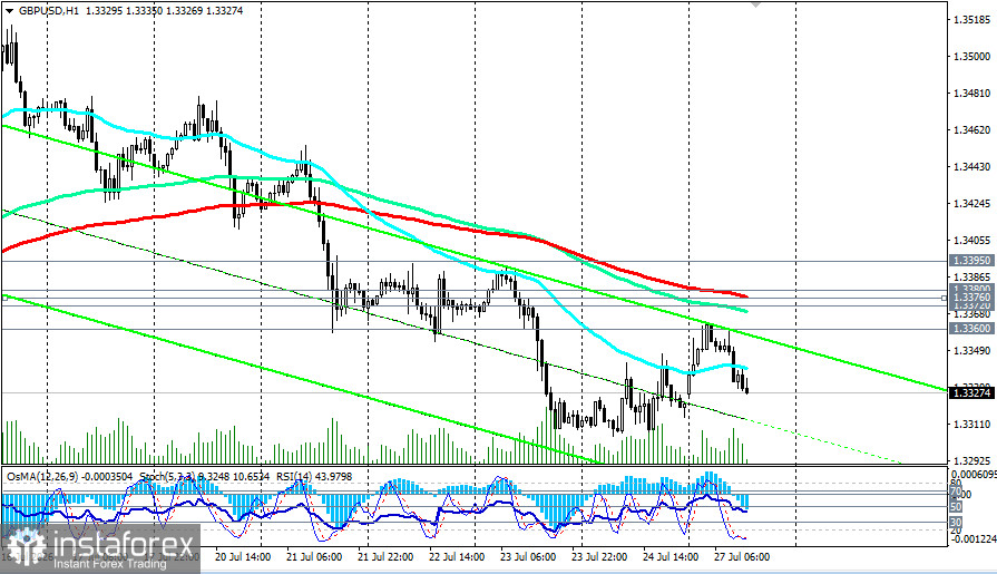 GBP/USD: в ожидании итогов заседаний двух центральных банков