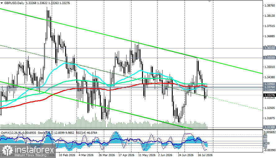 GBP/USD: в ожидании итогов заседаний двух центральных банков