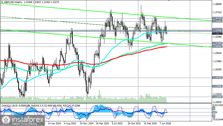 GBP/USD: в ожидании итогов заседаний двух центральных банков