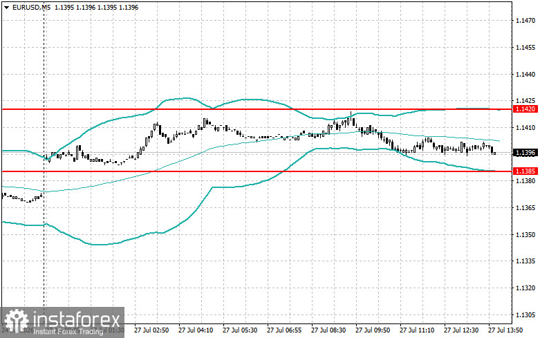 Level and Target Adjustments for the U.S. Session &ndash; July 27th