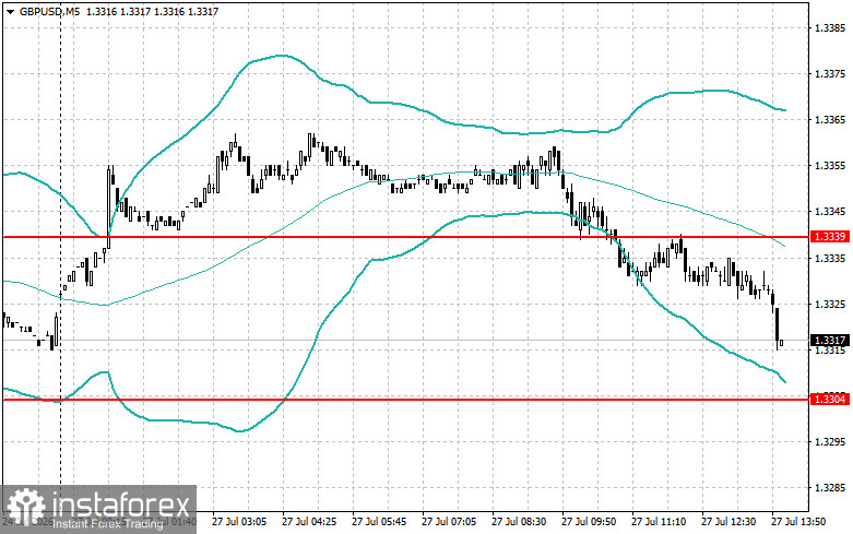 Level and Target Adjustments for the U.S. Session &ndash; July 27th