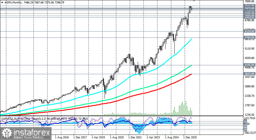 S&amp;P500 (SPX): сценарии динамики на 27.07.2026