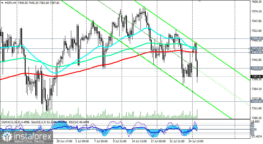 S&amp;P500 (SPX): сценарии динамики на 27.07.2026