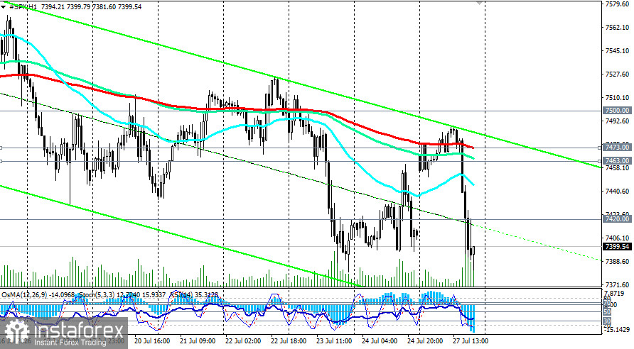 S&amp;P500 (SPX): сценарии динамики на 27.07.2026