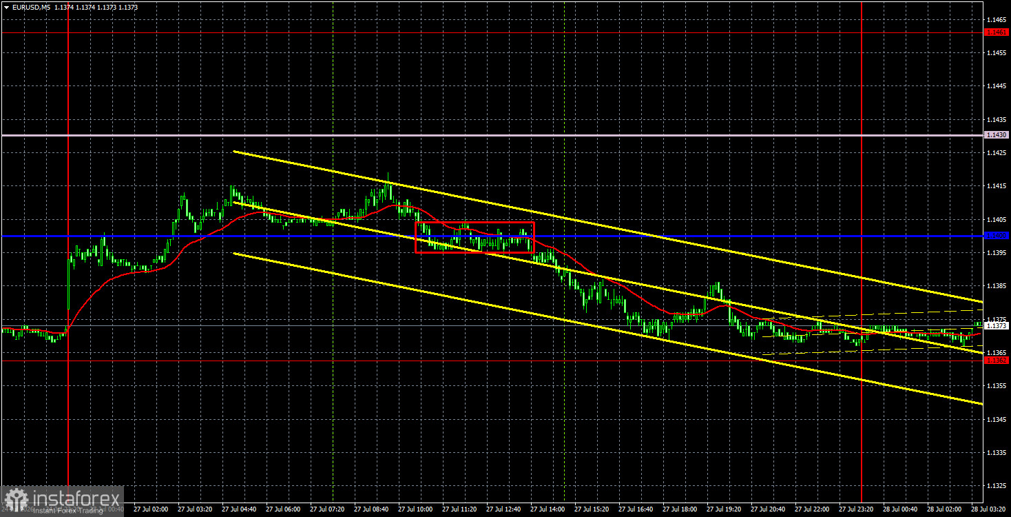 Торговые рекомендации и разбор сделок по EUR/USD на 28 июля. Евро никак не может оттолкнуться от дня