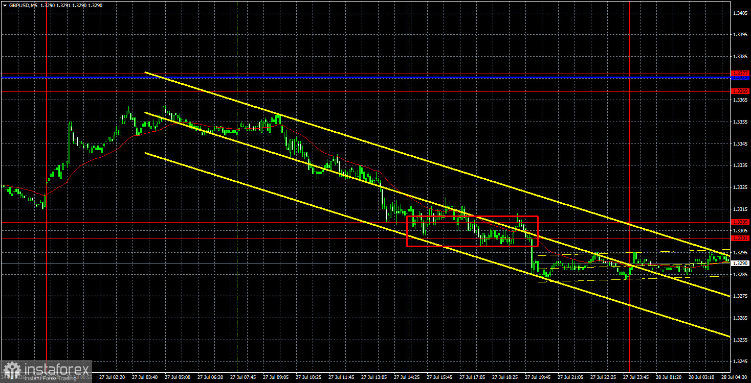 Торговые рекомендации и разбор сделок по GBP/USD на 28 июля. Рынок в полном сумбуре
