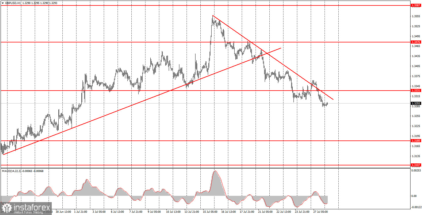 Как торговать валютную пару GBP/USD 28 июля? Простые советы и разбор сделок для новичков