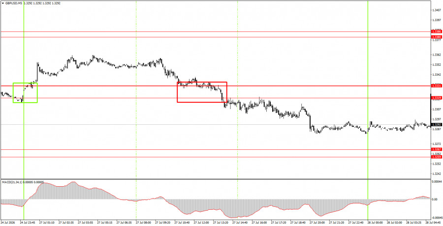 ����������� ������ �� ���������