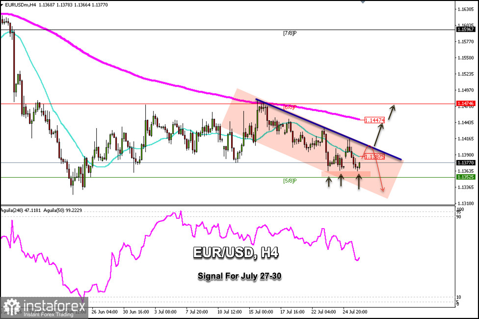 Trading-Signale f&uuml;r EUR/USD vom 28. bis 30. Juli 2026: Kaufen oberhalb von 1,1360 (21 SMA - 5/8 Murray)