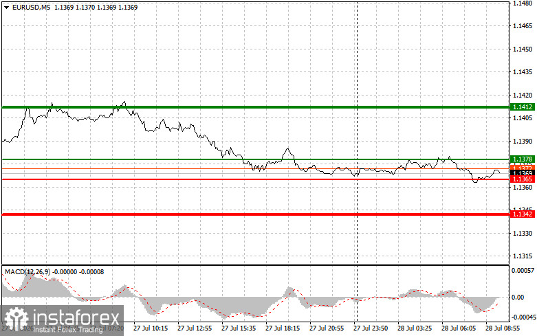 EURUSD: простые советы по торговле для начинающих трейдеров на 28 июля. Разбор вчерашних сделок на форекс