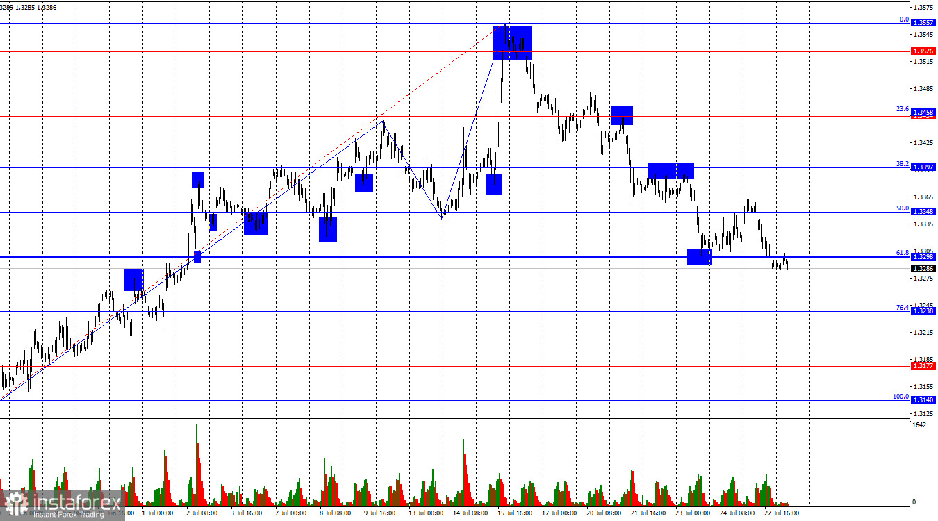 GBP/USD. 28 июля. Британец недолго радовался