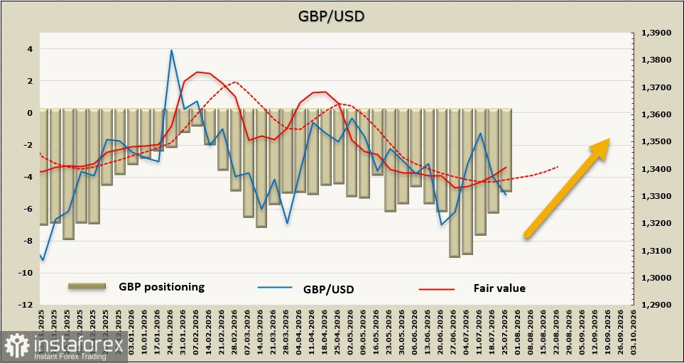 GBP/USD: ФРС и BoE в одной ловушке