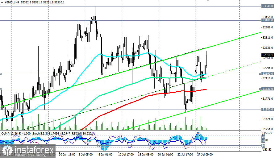 DJIA (INDU): сценарии динамики на 28.07.2026
