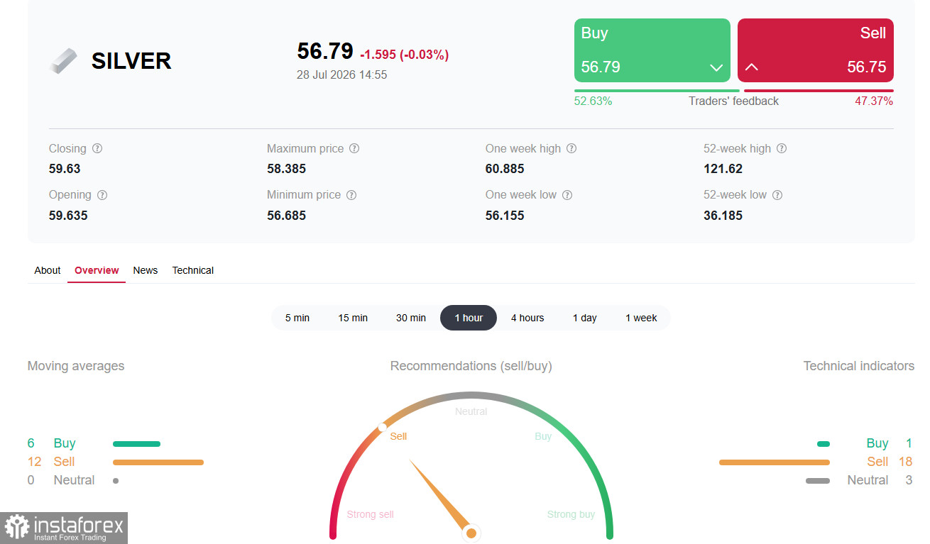 XAG/USD (Silver): в ожидании решения ФРС