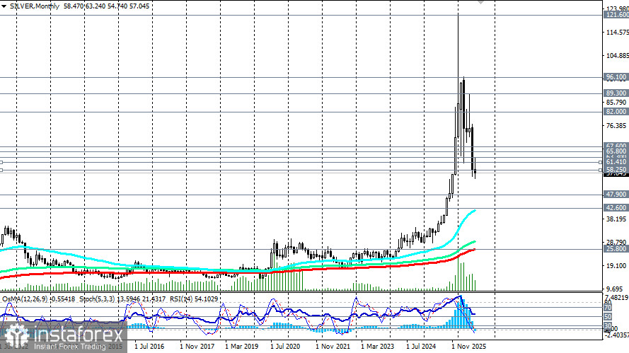 XAG/USD (SILVER): сценарии динамики на 28.07.2026