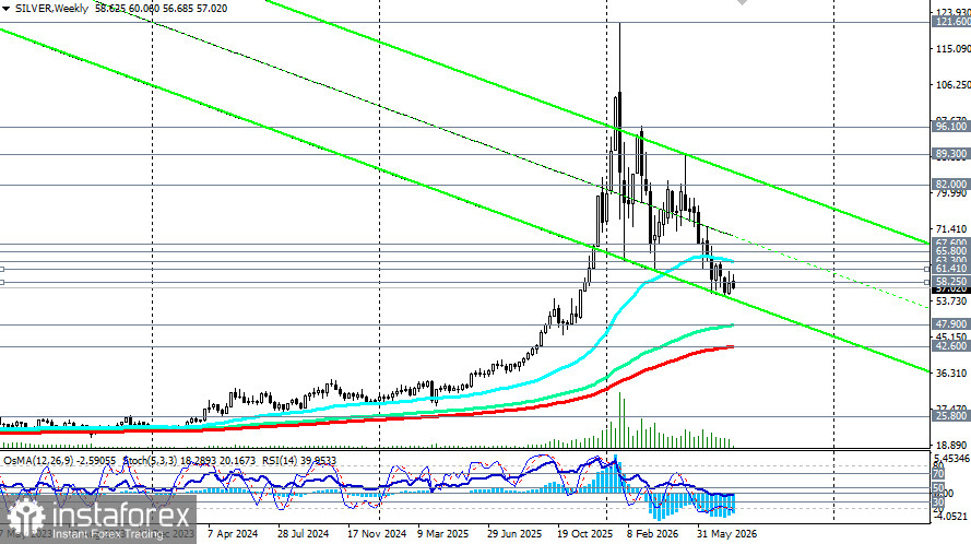 XAG/USD (SILVER): сценарии динамики на 28.07.2026