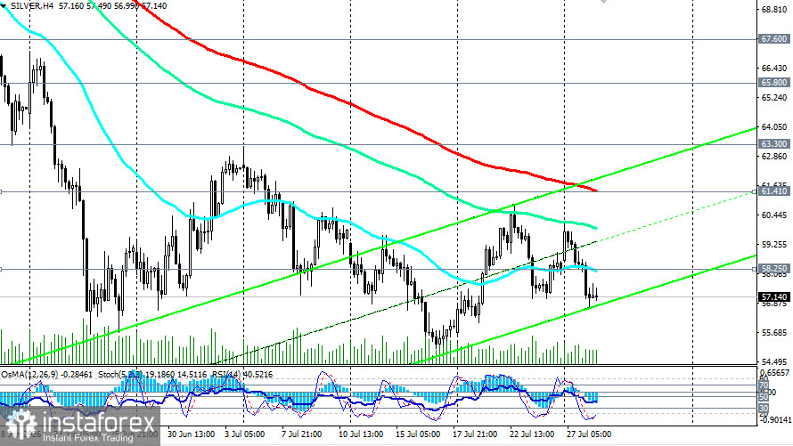 XAG/USD (SILVER): сценарии динамики на 28.07.2026