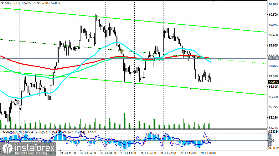 XAG/USD (SILVER): сценарии динамики на 28.07.2026