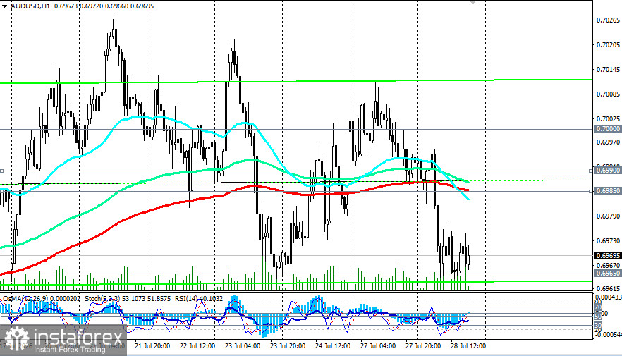 AUD/USD: &laquo;ястребиный&raquo; РБА против геополитики и ожиданий ФРС