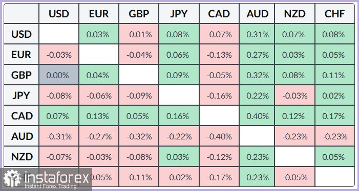 NZD/USD. Анализ цен. Прогноз. Ожидания дальнейшего ужесточения денежно-кредитной политики Резервного банка Новой Зеландии помогают национальной валюте расти.