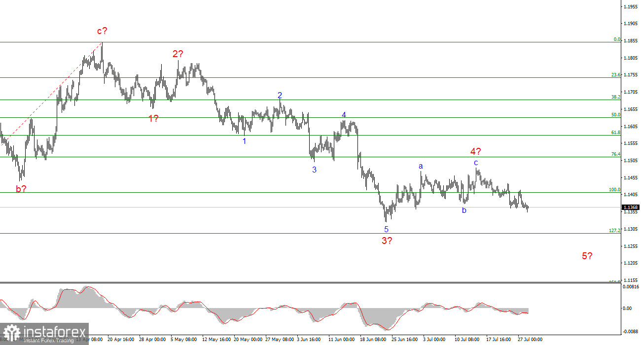 Анализ EUR/USD. 28 июля. Затишье перед бурей