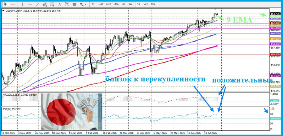 Изображение больше не актуально